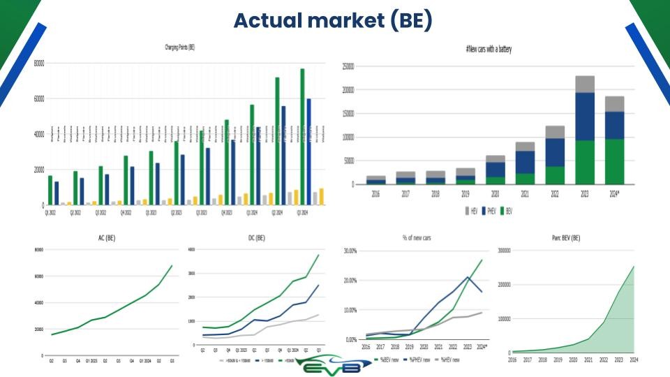 https://ev.be/nl/nieuws3/ev-markt