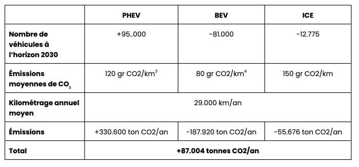 PHEV press FR v2